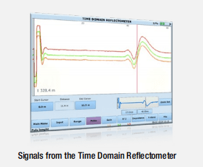 TDR / 時(shí)域反射計(jì)測(cè)量